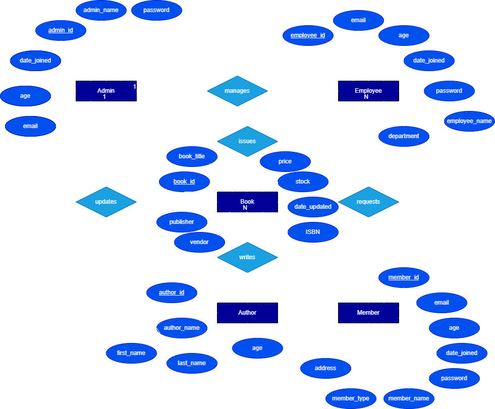 Library Management System